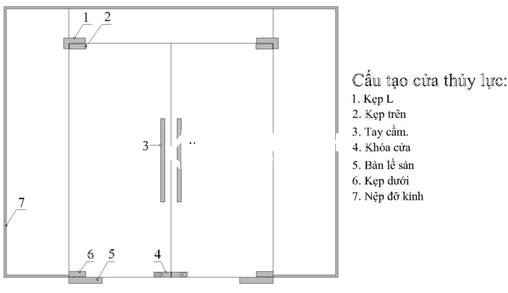 Cấu tạo cơ bản của một bộ cửa thủy lực. 