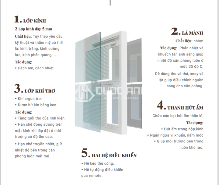 Cấu tạo của kính hộp rèm. 