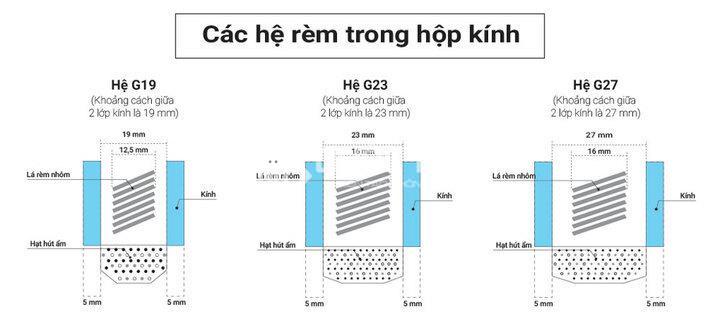 Một số hệ kính hộp có rèm thông dụng hiện nay. 